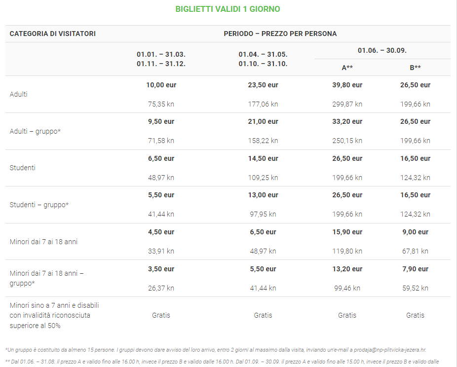 Plitvice Lakes price